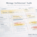 Website messaging architecture audit